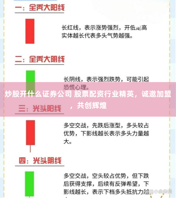 炒股开什么证券公司 股票配资行业精英，诚邀加盟，共创辉煌